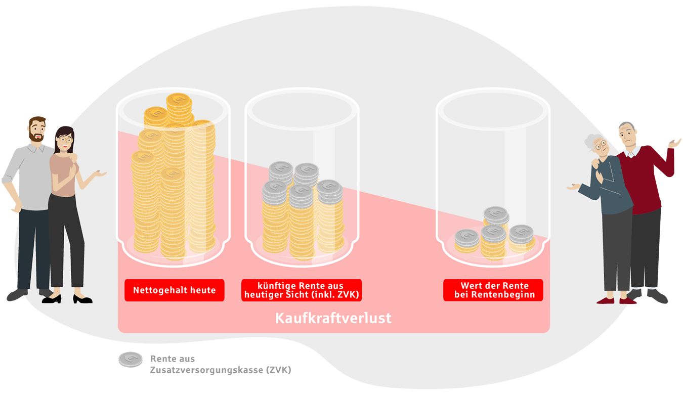 Illustration Kaufkraftverlust