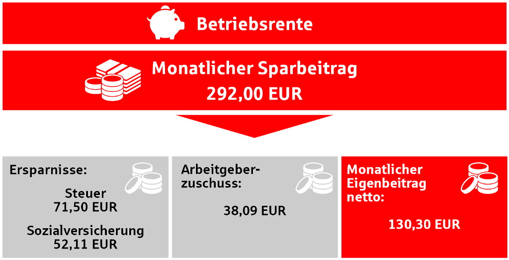 Betriebliche Heleba SV bAV Consulting GmbH