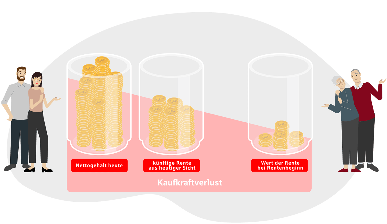 Illustration Kaufkraftverlust