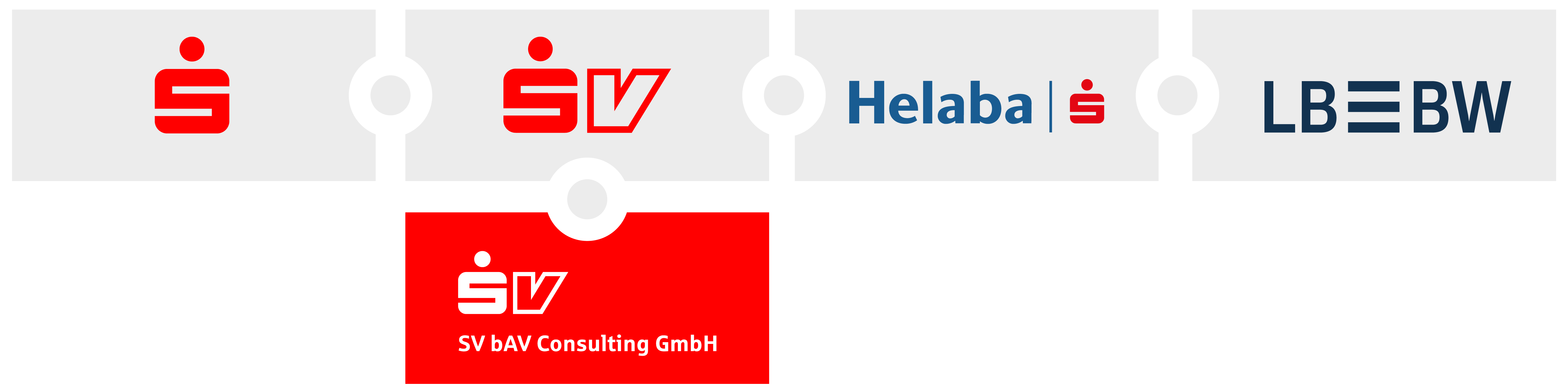 Abbildung der Logos von der Sparkasse, SV SparkassenVersicherung, Heleba, LBBW und der SV bAV Consulting GmbH